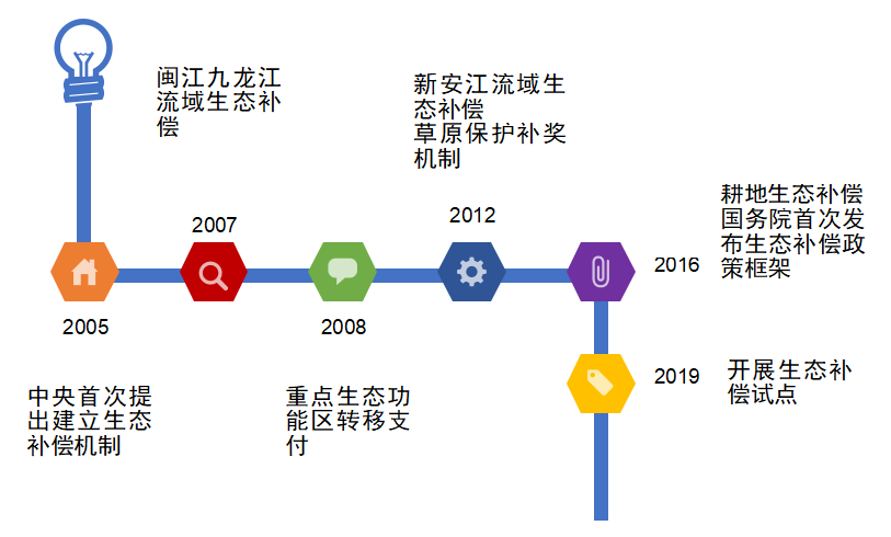 今年会·(中国集团)官方网站